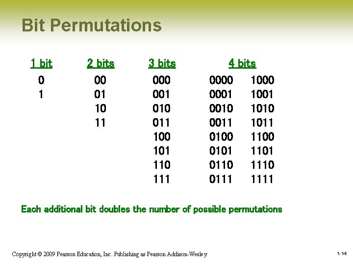 Bit Permutations 1 bit 0 1 2 bits 00 01 10 11 3 bits Bit Permutations 1 bit 0 1 2 bits 00 01 10 11 3 bits