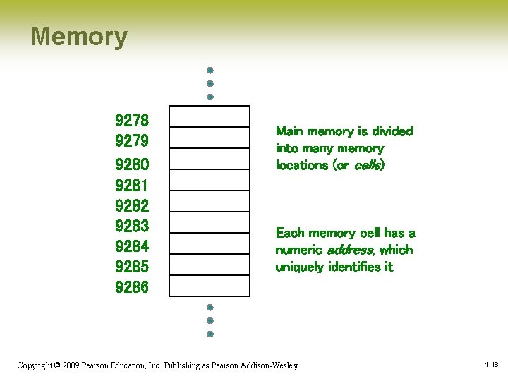 Memory 9278 9279 9280 9281 9282 9283 9284 9285 9286 Main memory is divided Memory 9278 9279 9280 9281 9282 9283 9284 9285 9286 Main memory is divided