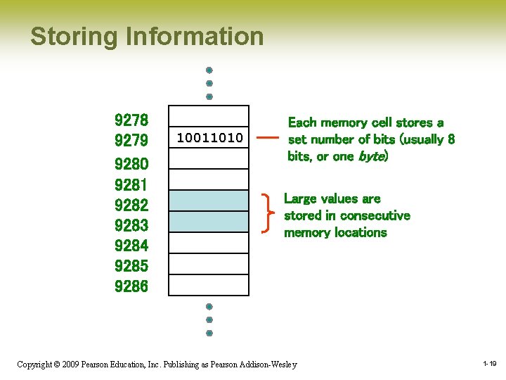 Storing Information 9278 9279 9280 9281 9282 9283 9284 9285 9286 10011010 Each memory Storing Information 9278 9279 9280 9281 9282 9283 9284 9285 9286 10011010 Each memory