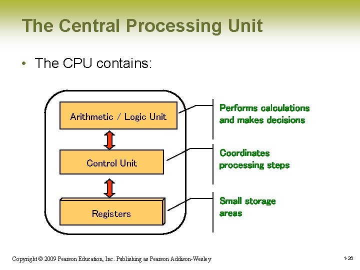 The Central Processing Unit • The CPU contains: Arithmetic / Logic Unit Control Unit The Central Processing Unit • The CPU contains: Arithmetic / Logic Unit Control Unit