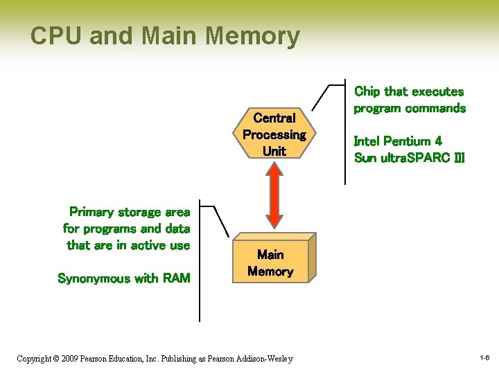 CPU and Main Memory Central Processing Unit Primary storage area for programs and data CPU and Main Memory Central Processing Unit Primary storage area for programs and data