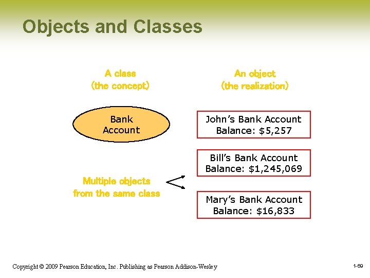 Objects and Classes A class (the concept) An object (the realization) Bank Account John’s Objects and Classes A class (the concept) An object (the realization) Bank Account John’s