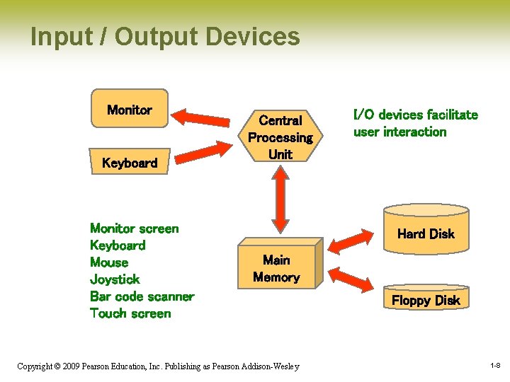 Input / Output Devices Monitor Keyboard Monitor screen Keyboard Mouse Joystick Bar code scanner Input / Output Devices Monitor Keyboard Monitor screen Keyboard Mouse Joystick Bar code scanner