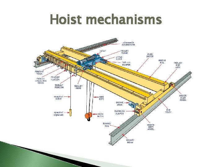 Hoist mechanisms 