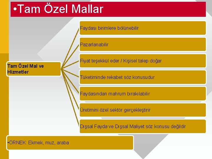  • Tam Özel Mallar Faydası birimlere bölünebilir Pazarlanabilir Fiyat teşekkül eder / Kişisel