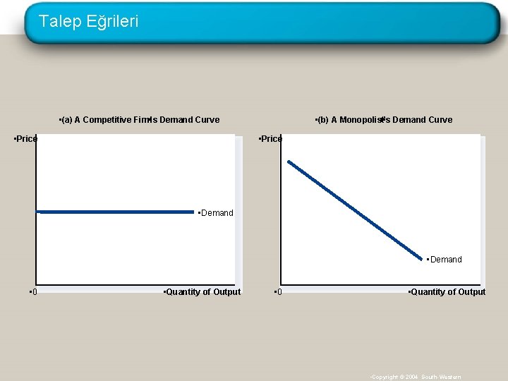 Talep Eğrileri • (a) A Competitive Firm • • ’s Demand Curve • Price