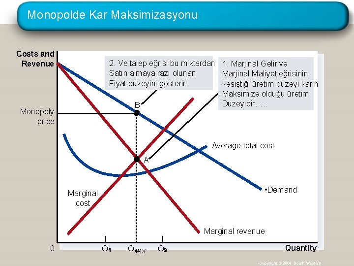 Monopolde Kar Maksimizasyonu Costs and Revenue 2. Ve talep eğrisi bu miktardan 1. Marjinal