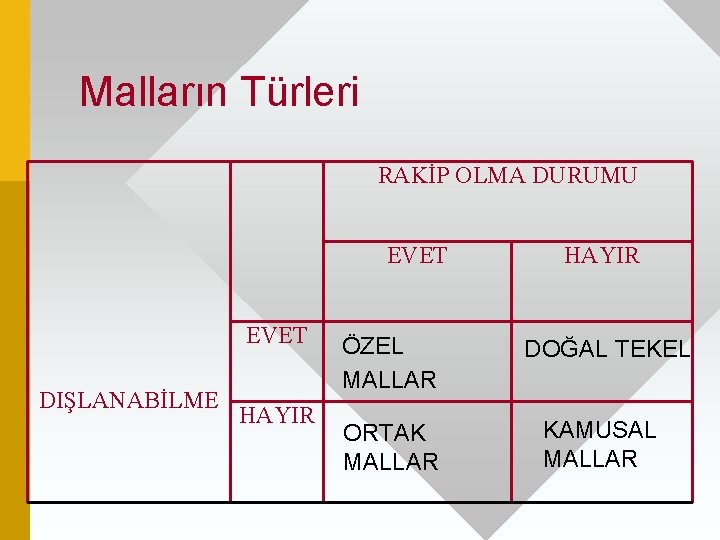 Malların Türleri RAKİP OLMA DURUMU EVET DIŞLANABİLME HAYIR ÖZEL MALLAR ORTAK MALLAR HAYIR DOĞAL