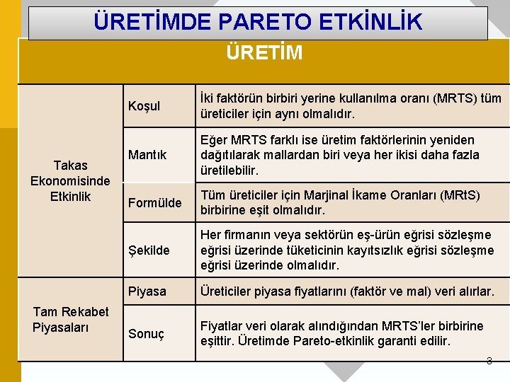 ÜRETİMDE PARETO ETKİNLİK ÜRETİM Takas Ekonomisinde Etkinlik Tam Rekabet Piyasaları Koşul İki faktörün birbiri