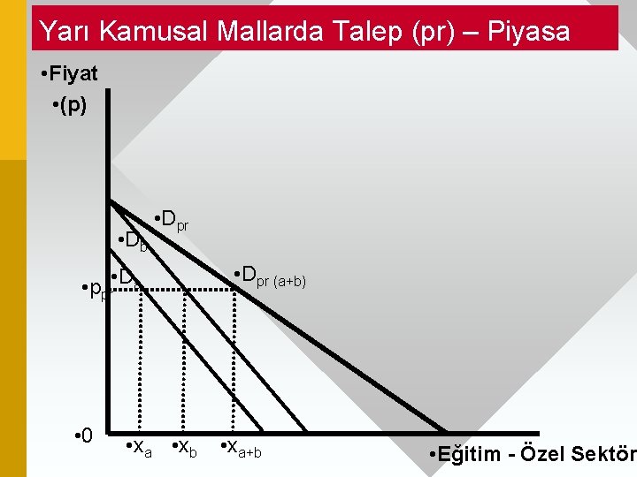 Yarı Kamusal Mallarda Talep (pr) – Piyasa • Fiyat • (p) • D b