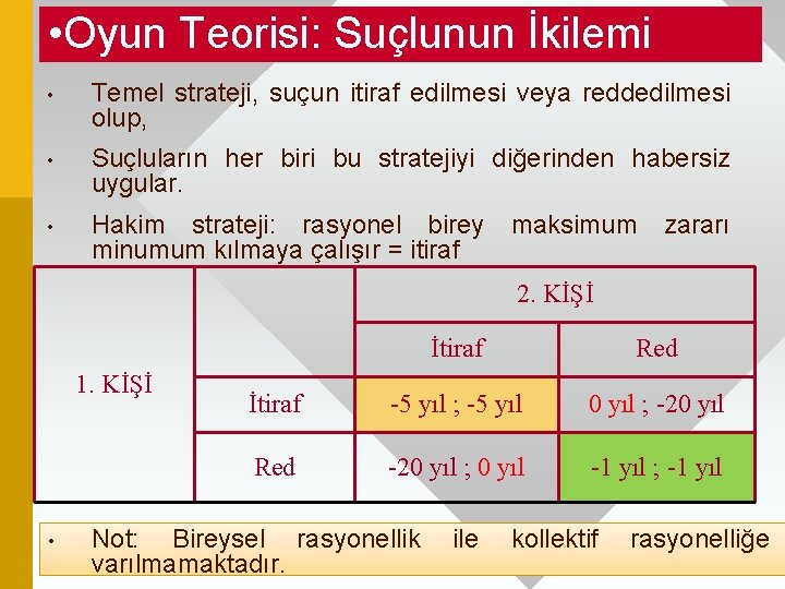  • Oyun Teorisi: Suçlunun İkilemi • Temel strateji, suçun itiraf edilmesi veya reddedilmesi