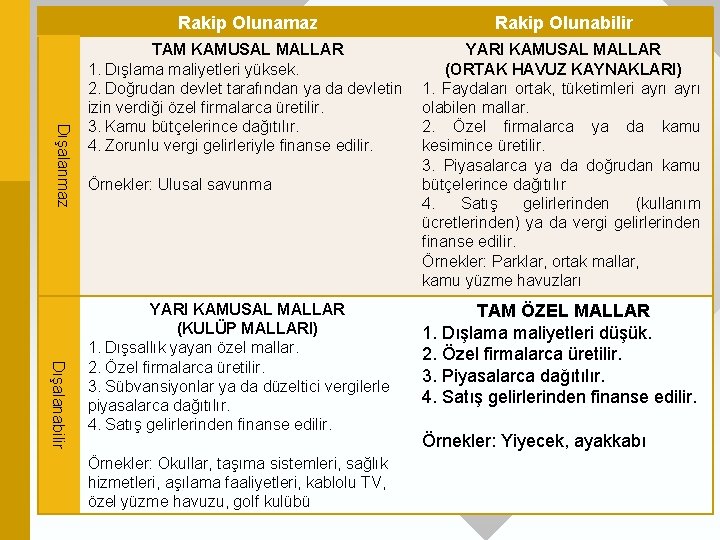 Dışalanmaz Rakip Olunabilir TAM KAMUSAL MALLAR 1. Dışlama maliyetleri yüksek. 2. Doğrudan devlet tarafından