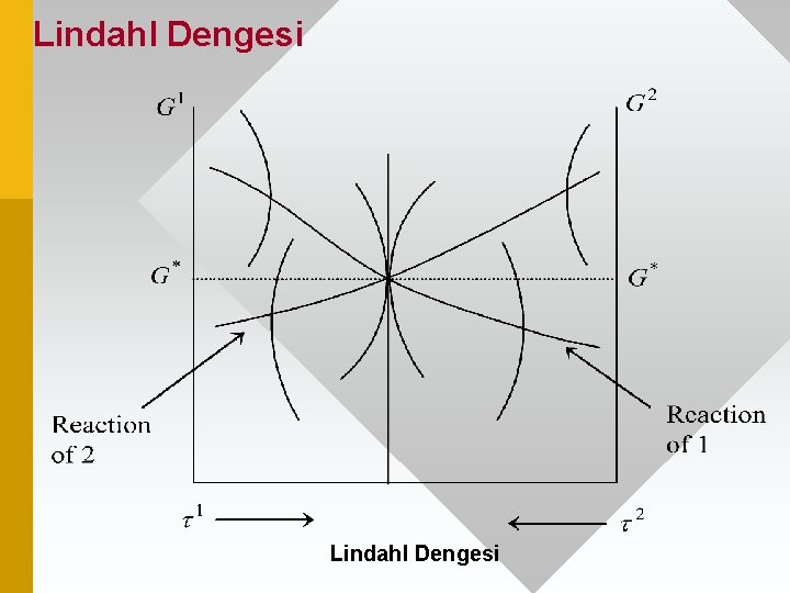 Lindahl Dengesi 