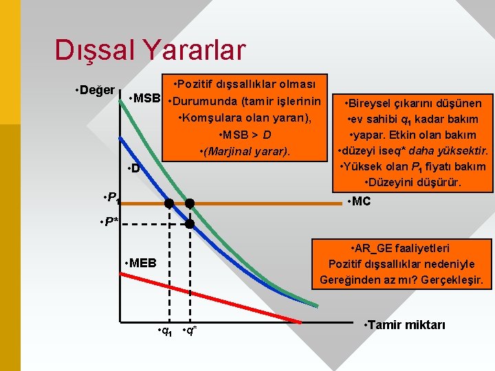 Dışsal Yararlar • Değer • Pozitif dışsallıklar olması • MSB • Durumunda (tamir işlerinin