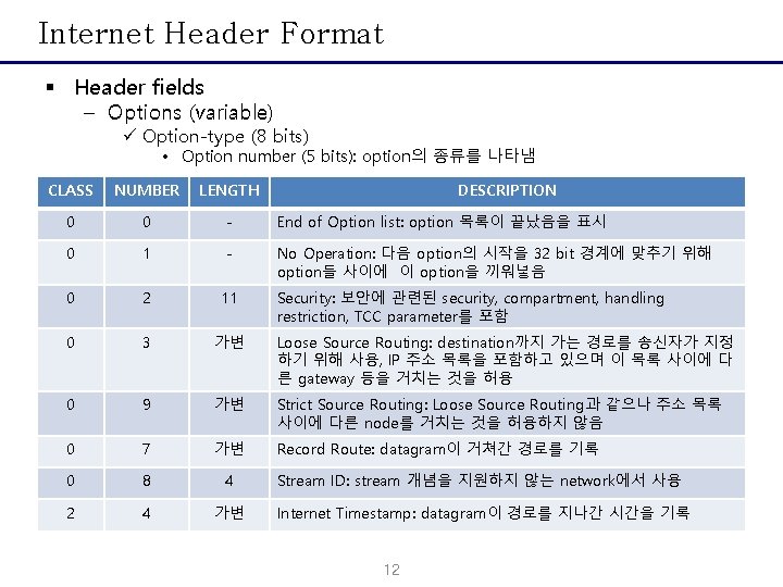 Internet Header Format § Header fields – Options (variable) ü Option-type (8 bits) •