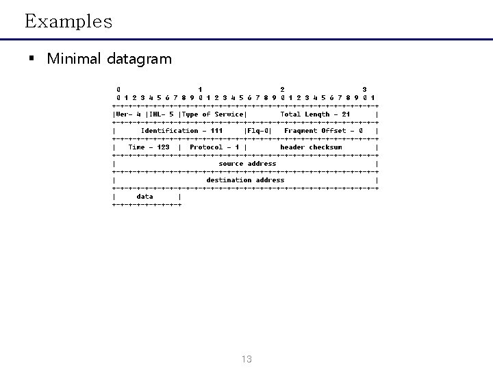 Examples § Minimal datagram 13 