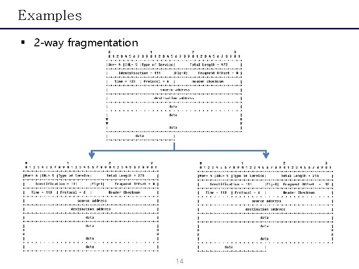 Examples § 2 -way fragmentation 14 