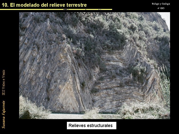 10. El modelado del relieve terrestre Susana Fajarnés IES Veles e Vents Tipos de