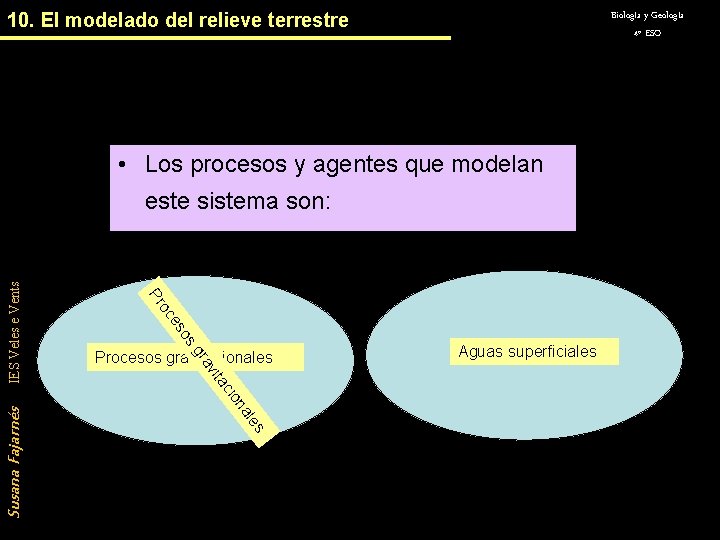 10. El modelado del relieve terrestre Biología y Geología 4º ESO 10. -3 Sistema