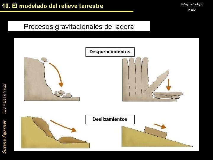 10. El modelado del relieve terrestre Susana Fajarnés IES Veles e Vents Procesos gravitacionales