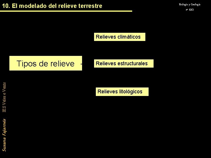 10. El modelado del relieve terrestre Relieves climáticos Susana Fajarnés IES Veles e Vents