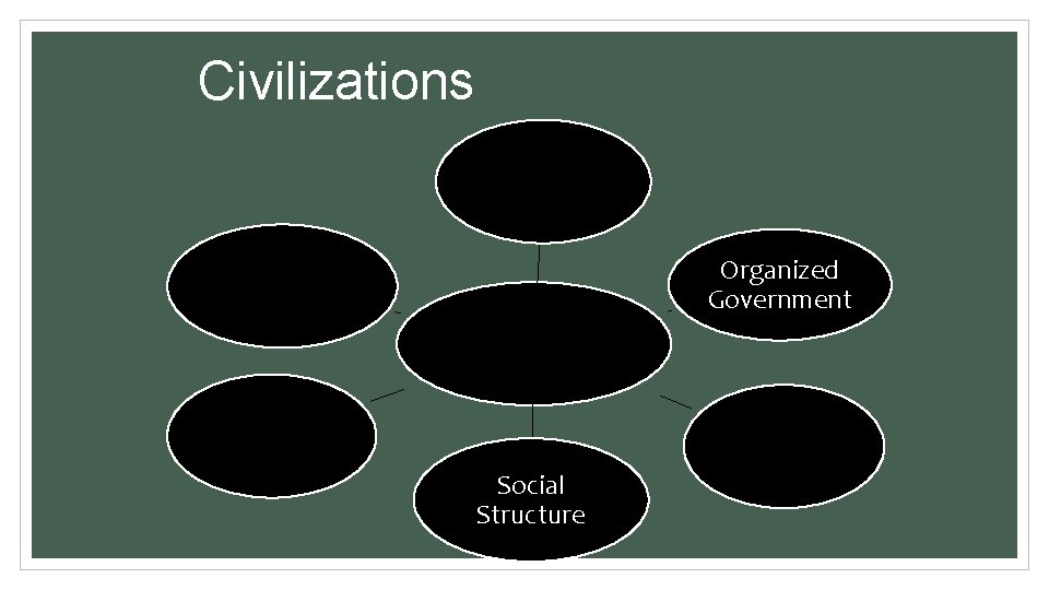 Civilizations Rise of cities Organized Government Art & Architecture Civilization Written Language Social Structure