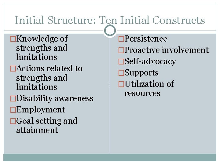 Initial Structure: Ten Initial Constructs �Knowledge of strengths and limitations �Actions related to strengths