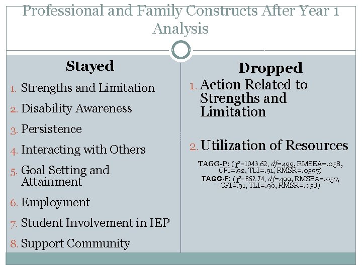 Professional and Family Constructs After Year 1 Analysis Stayed 1. Strengths and Limitation 2.