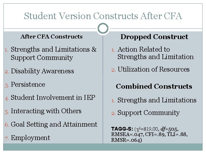 Student Version Constructs After CFA Constructs 1. Strengths and Limitations & Support Community 2.