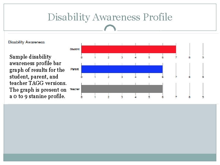 Disability Awareness Profile Sample disability awareness profile bar graph of results for the student,