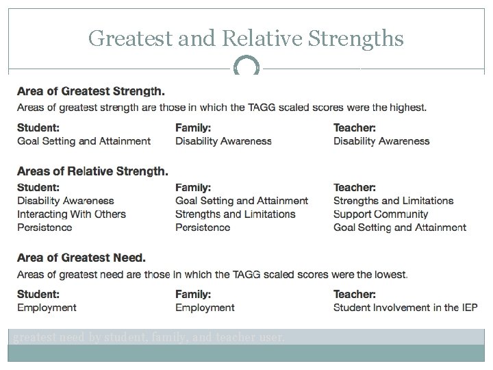Greatest and Relative Strengths Summary of greatest strengths and areas of relative strengths, along