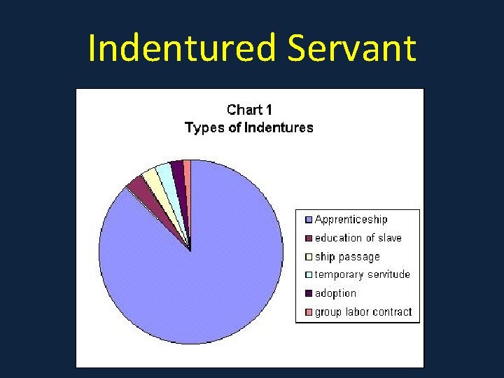 Indentured Servant 