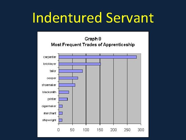 Indentured Servant 