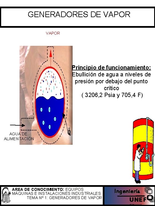 GENERADORES DE VAPOR Principio de funcionamiento: Ebullición de agua a niveles de presión por
