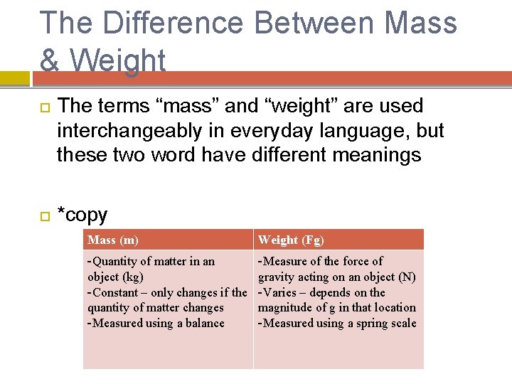 The Difference Between Mass & Weight The terms “mass” and “weight” are used interchangeably