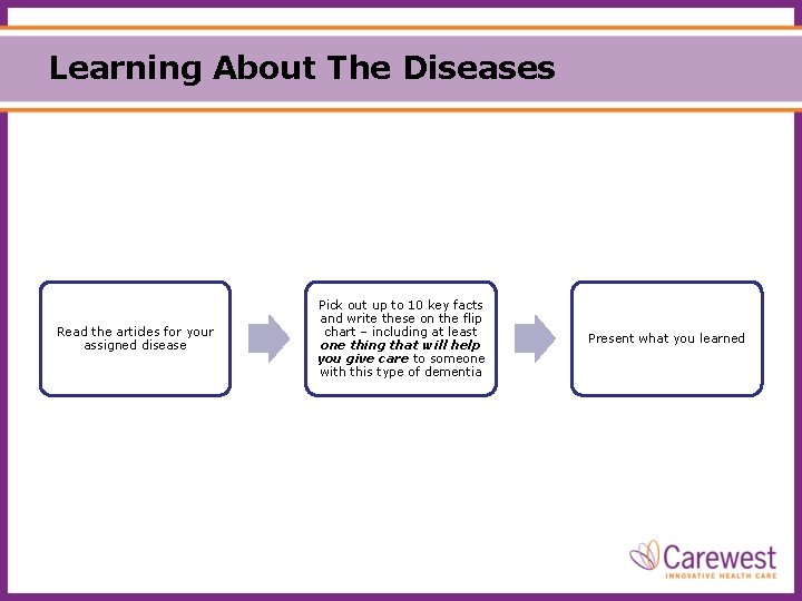 Learning About The Diseases Read the articles for your assigned disease Pick out up