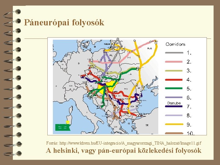 Páneurópai folyosók Forrás: http: //www. khvm. hu/EU-integracio/A_magyarorszagi_TINA_halozat/Image 11. gif A helsinki, vagy pán-európai közlekedési