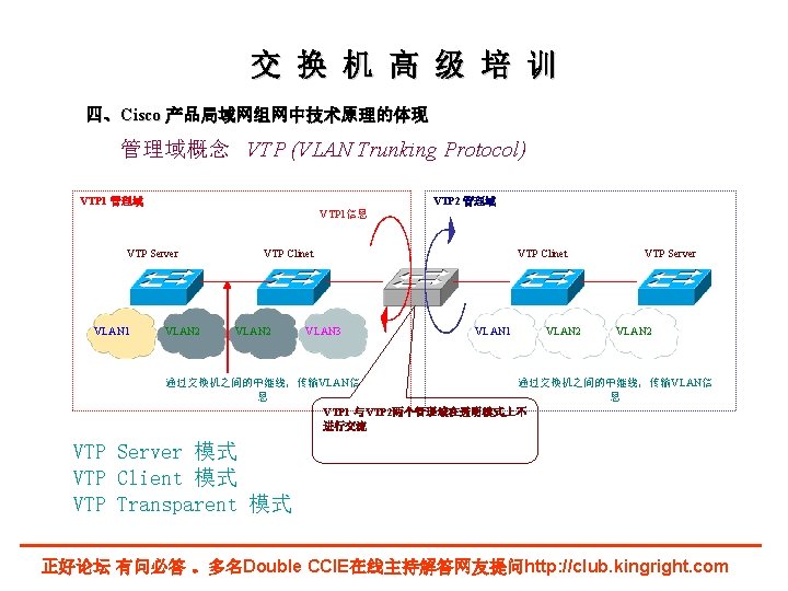 交 换 机 高 级 培 训 四、Cisco 产品局域网组网中技术原理的体现 管理域概念 VTP (VLAN Trunking Protocol)