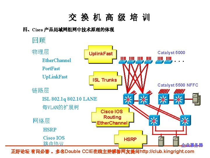 交 换 机 高 级 培 训 四、Cisco 产品局域网组网中技术原理的体现 回顾 物理层 Catalyst 5000 Uplink.