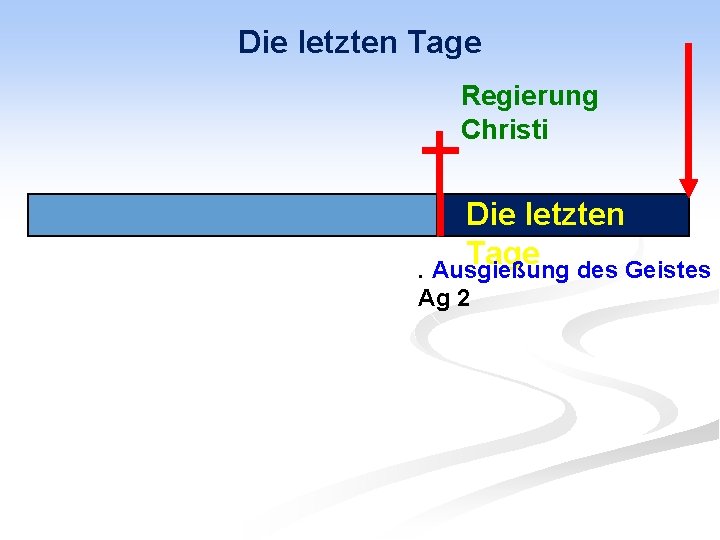 Die letzten Tage Regierung Christi Die letzten Tage. Ausgießung des Geistes Ag 2 