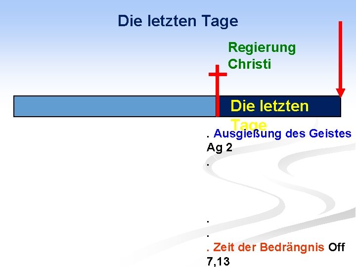 Die letzten Tage Regierung Christi Die letzten Tage. Ausgießung des Geistes Ag 2. .