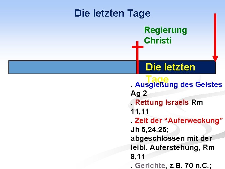 Die letzten Tage Regierung Christi Die letzten Tage. Ausgießung des Geistes Ag 2. Rettung