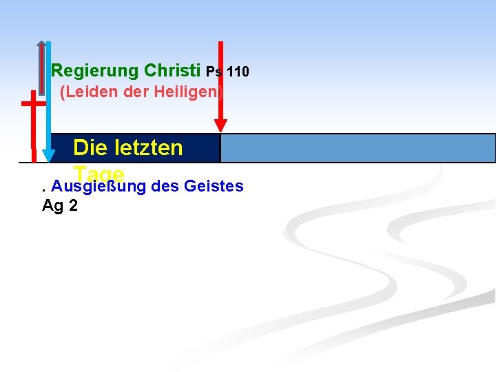 Regierung Christi Ps 110 (Leiden der Heiligen) Die letzten Tage. Ausgießung des Geistes Ag