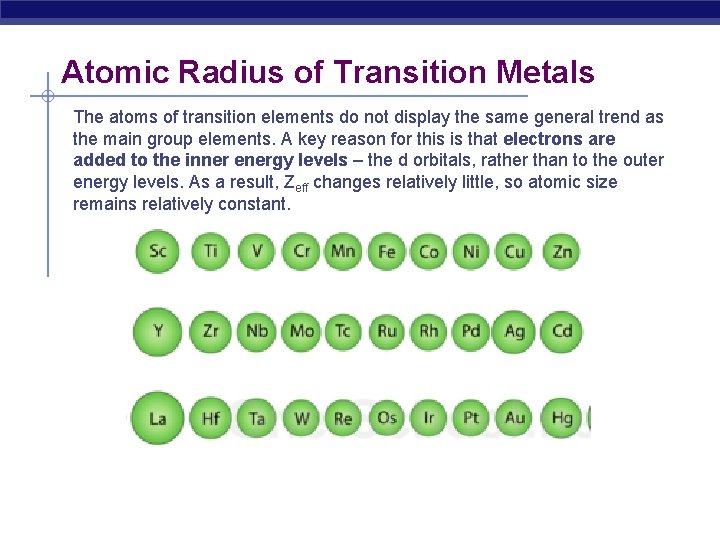 Atomic Radius of Transition Metals The atoms of transition elements do not display the