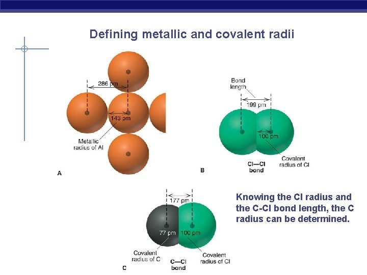 Defining metallic and covalent radii Knowing the Cl radius and the C-Cl bond length,
