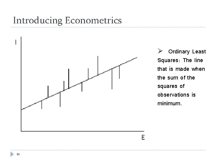 Introducing Econometrics Ø Ordinary Least Squares: The line that is made when the sum