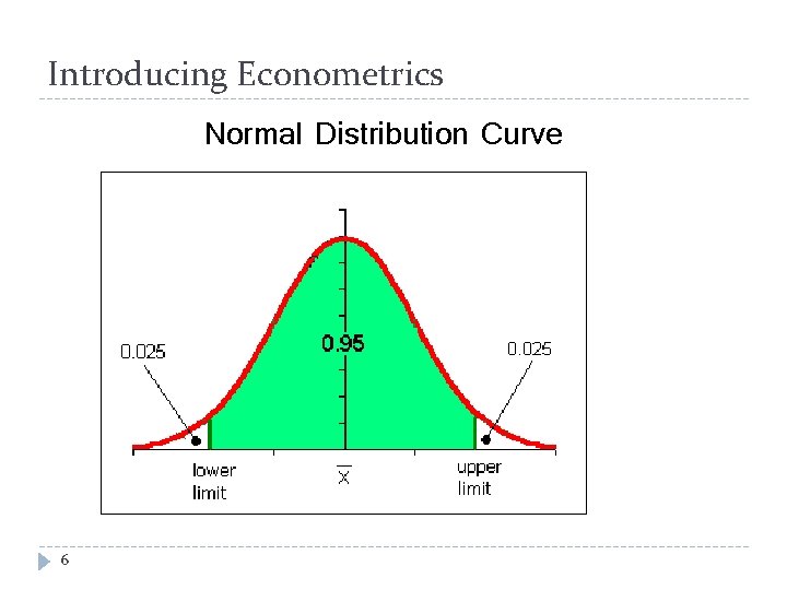 Introducing Econometrics Normal Distribution Curve 6 