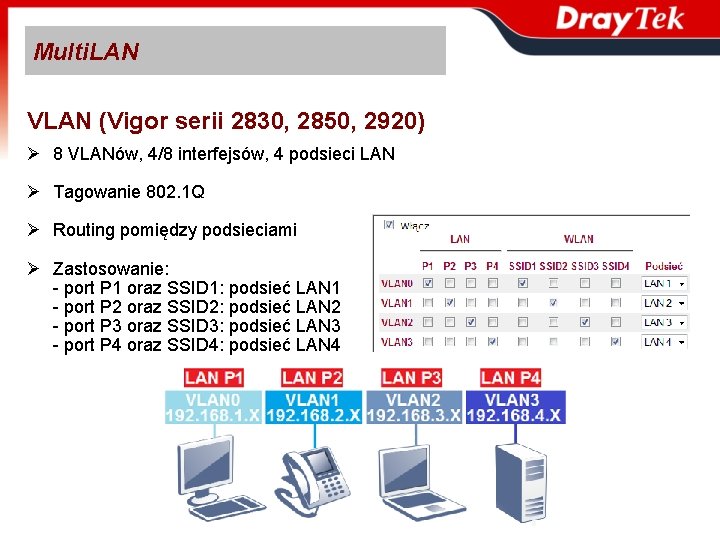 Multi. LAN VLAN (Vigor serii 2830, 2850, 2920) Ø 8 VLANów, 4/8 interfejsów, 4