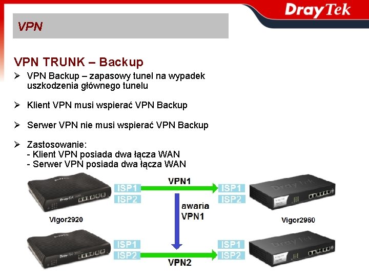 VPN TRUNK – Backup Ø VPN Backup – zapasowy tunel na wypadek uszkodzenia głównego