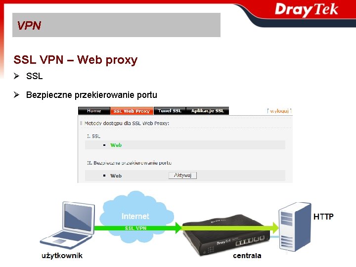 VPN SSL VPN – Web proxy Ø SSL Ø Bezpieczne przekierowanie portu, RDP 